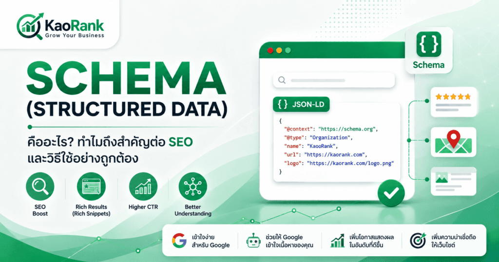 Schema คืออะไร ทำไมเว็บยุค AI Overviews ต้องมี พร้อมตัวอย่างจริง ปี 2569